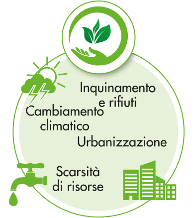 environment-infog